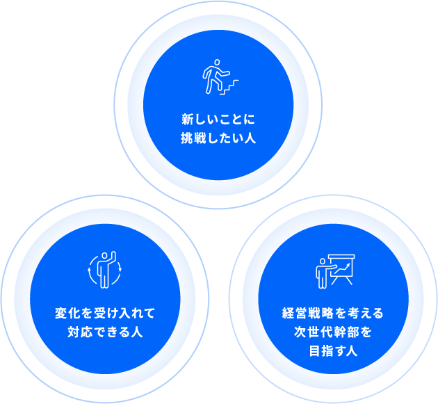 新しいことに挑戦したい人、変化を受け入れて対応できる人、敬遠戦略を考える次世代幹部を目指す人